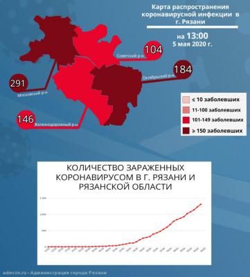 В Советском районе Рязани число случаев COVID-19 превысило сотню